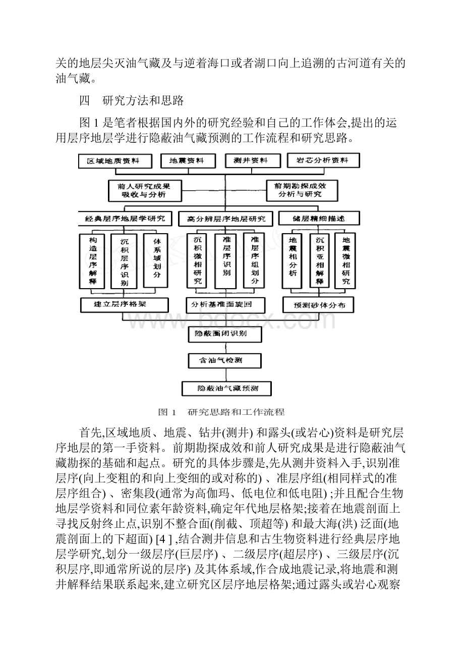 层序地层学与隐蔽油气藏勘探.docx_第3页