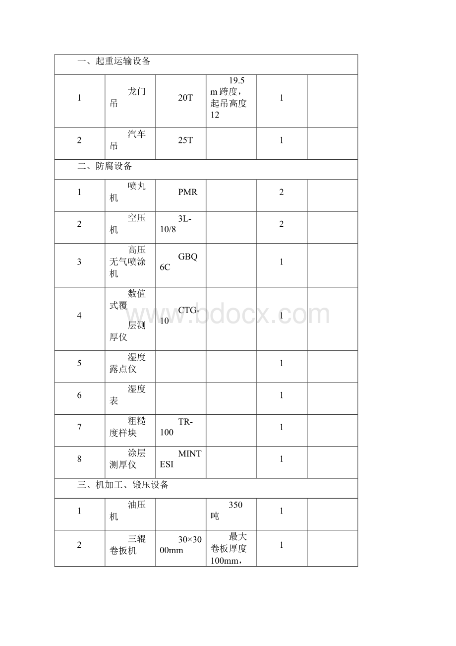 压力钢管制作安装施工组织.docx_第3页