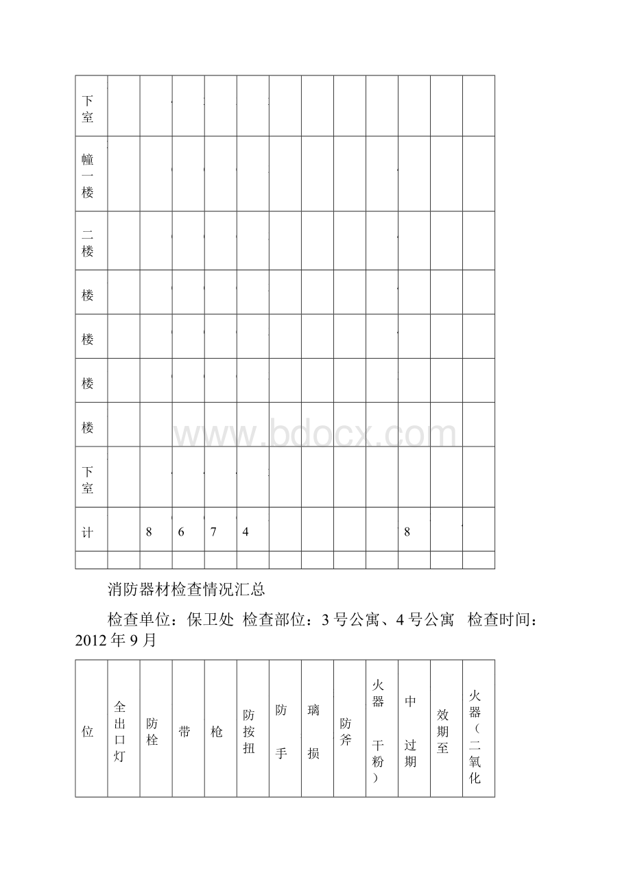 消防器材检查情况汇总.docx_第2页