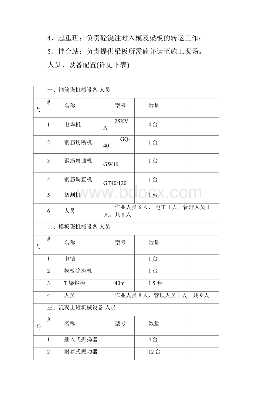 40米T梁预制工程施工设计方案.docx_第2页