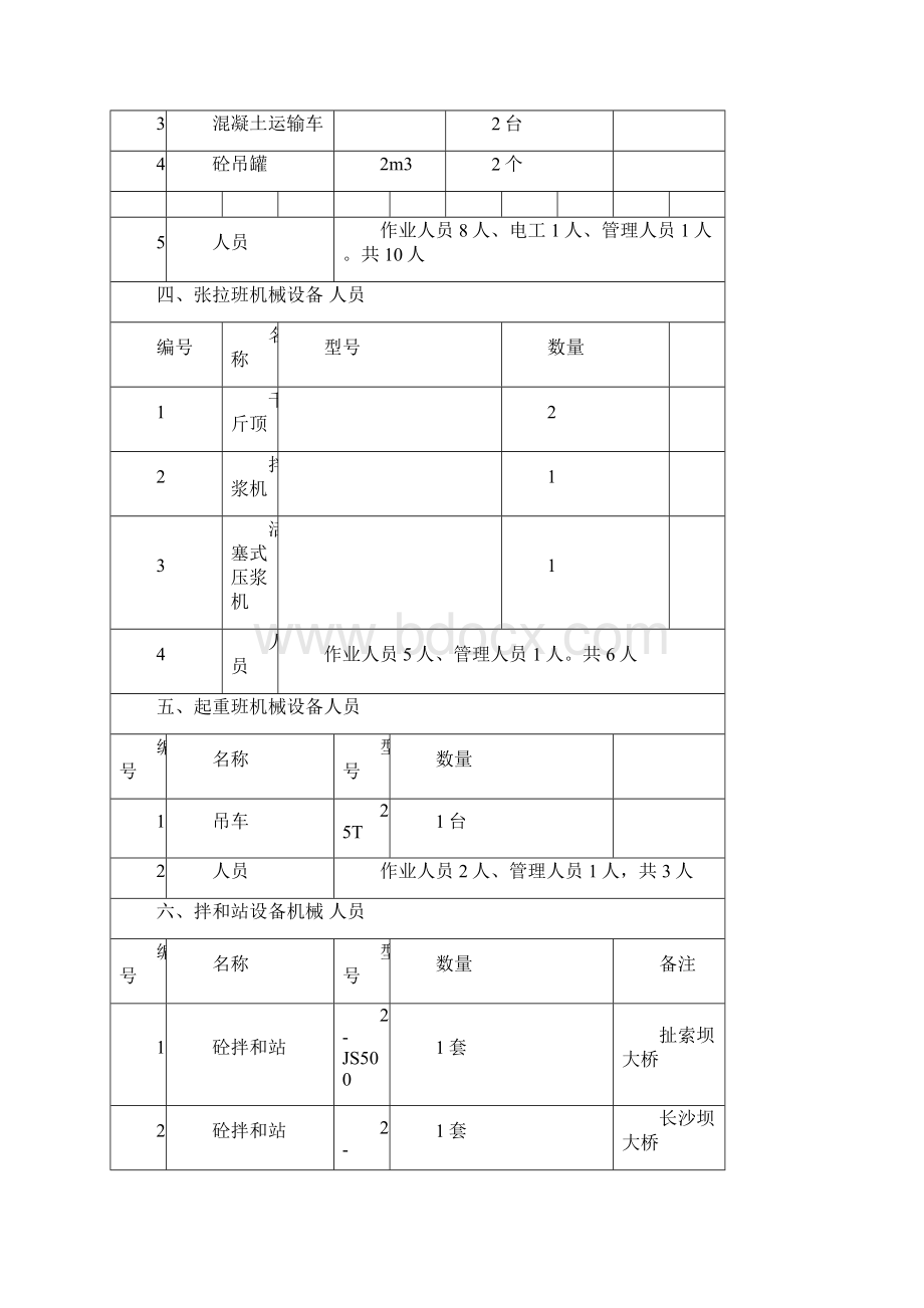 40米T梁预制工程施工设计方案.docx_第3页