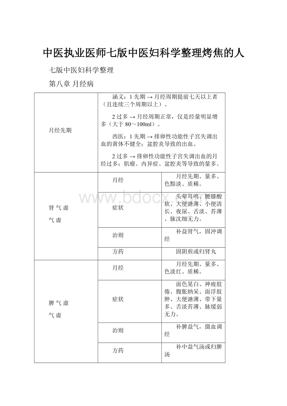 中医执业医师七版中医妇科学整理烤焦的人.docx_第1页