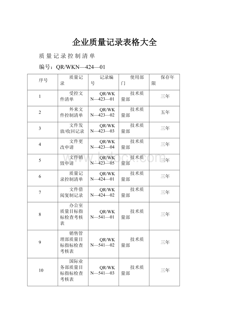 企业质量记录表格大全.docx