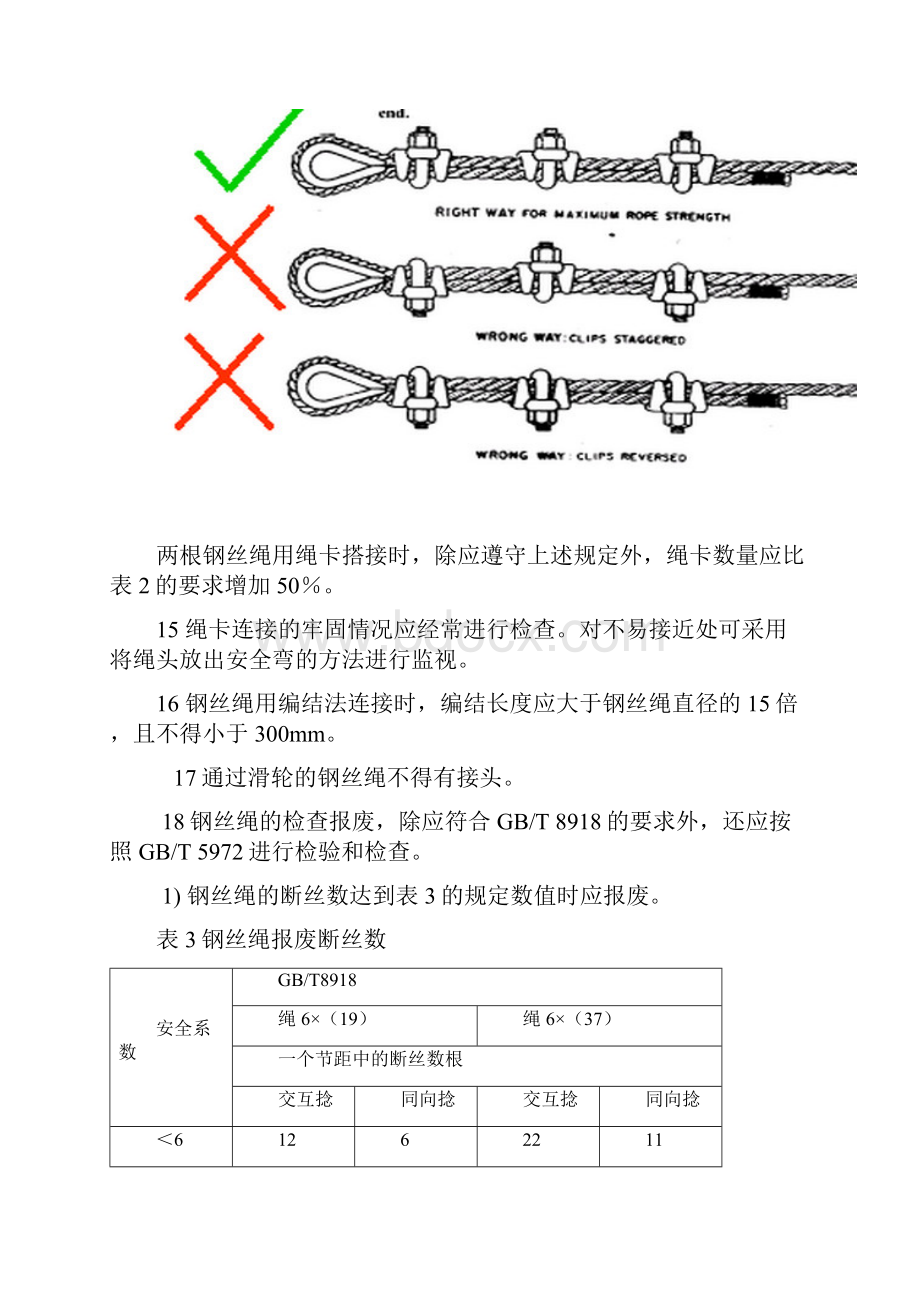 钢丝绳使用规范.docx_第3页