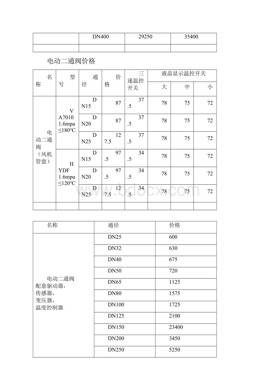 污水排气阀SCAR污水排气阀.docx_第3页