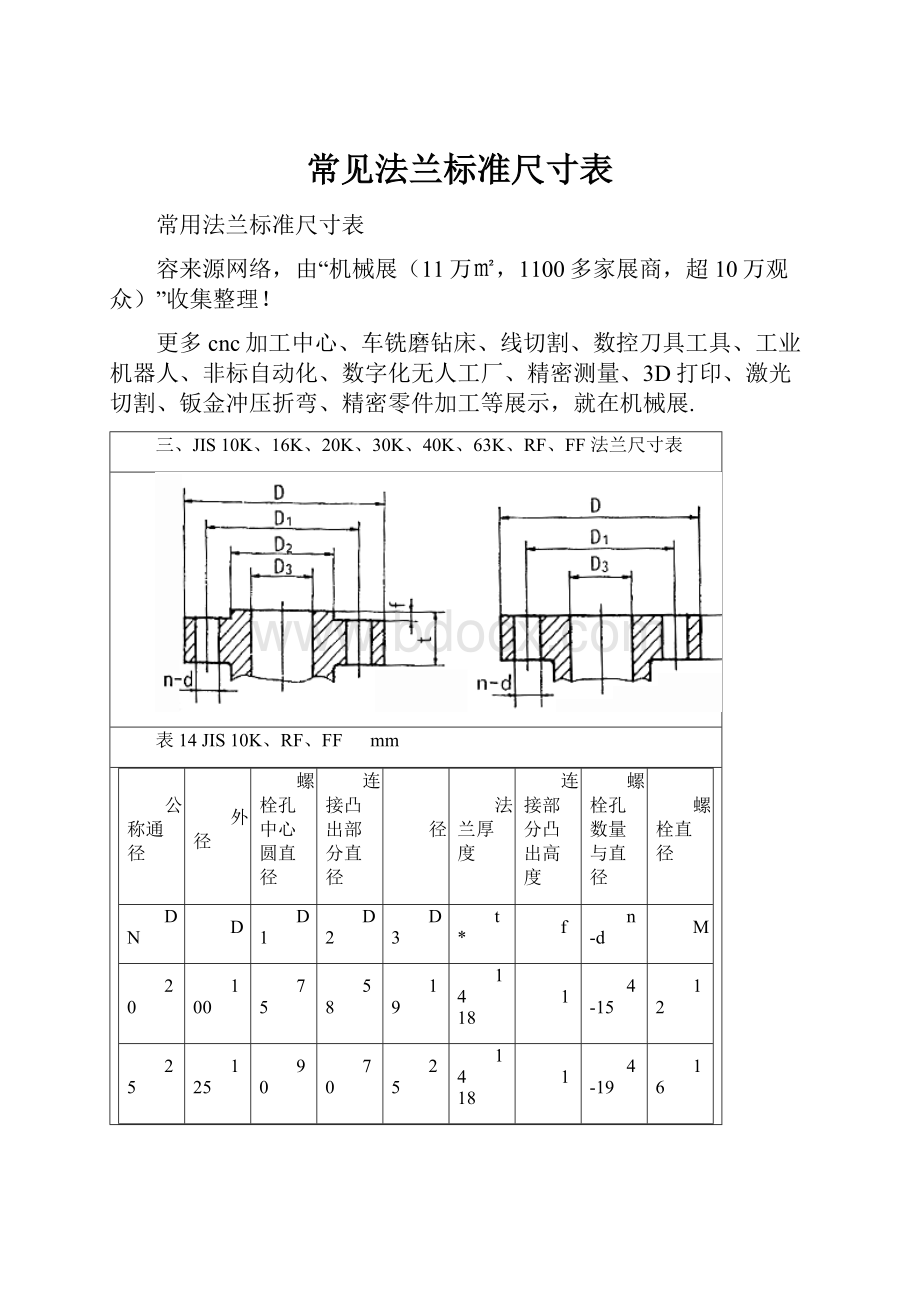 常见法兰标准尺寸表.docx