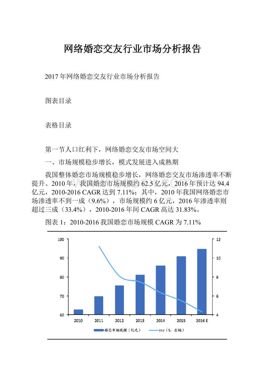 网络婚恋交友行业市场分析报告.docx_第1页