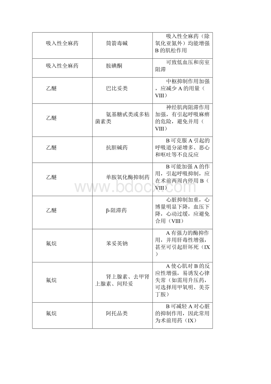 药物相互作用一览表.docx_第2页