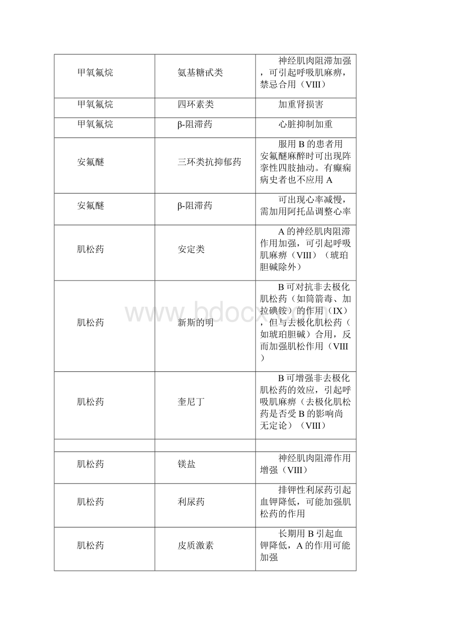 药物相互作用一览表.docx_第3页