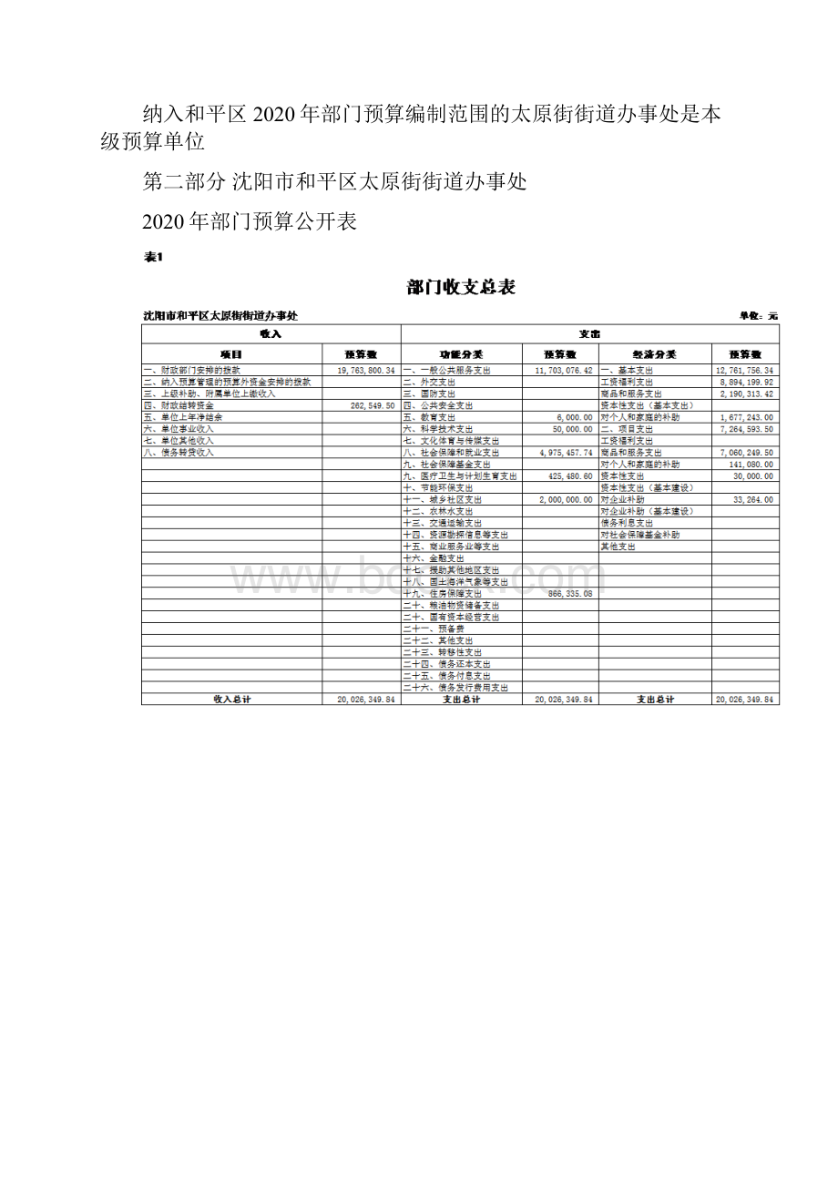 沈阳市和平区太原街街道办事处部门预算.docx_第3页