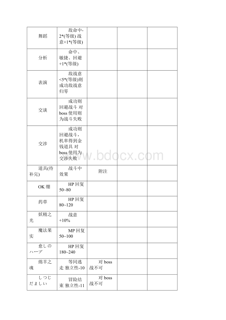 美少女梦工厂5攻略.docx_第2页