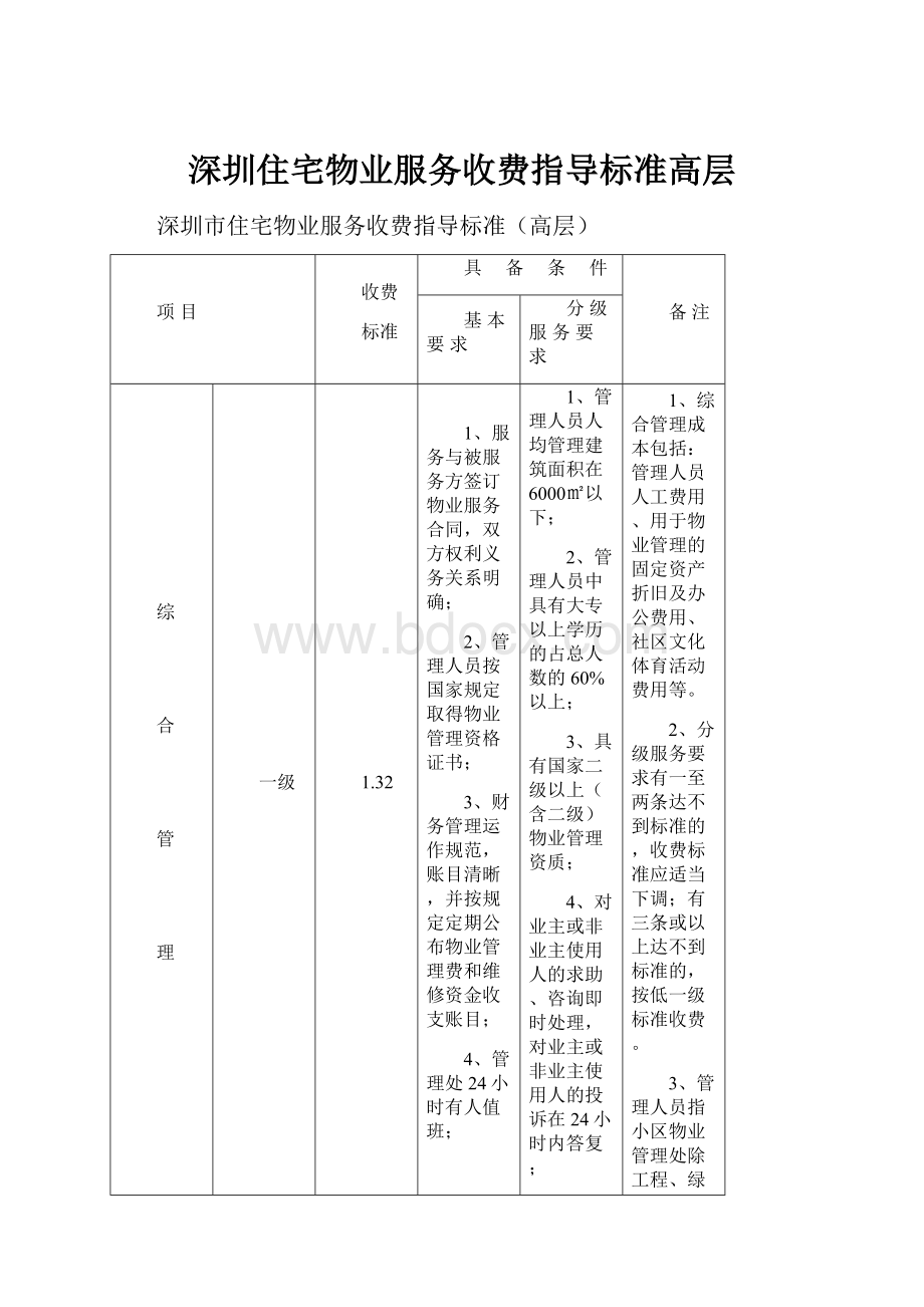 深圳住宅物业服务收费指导标准高层.docx