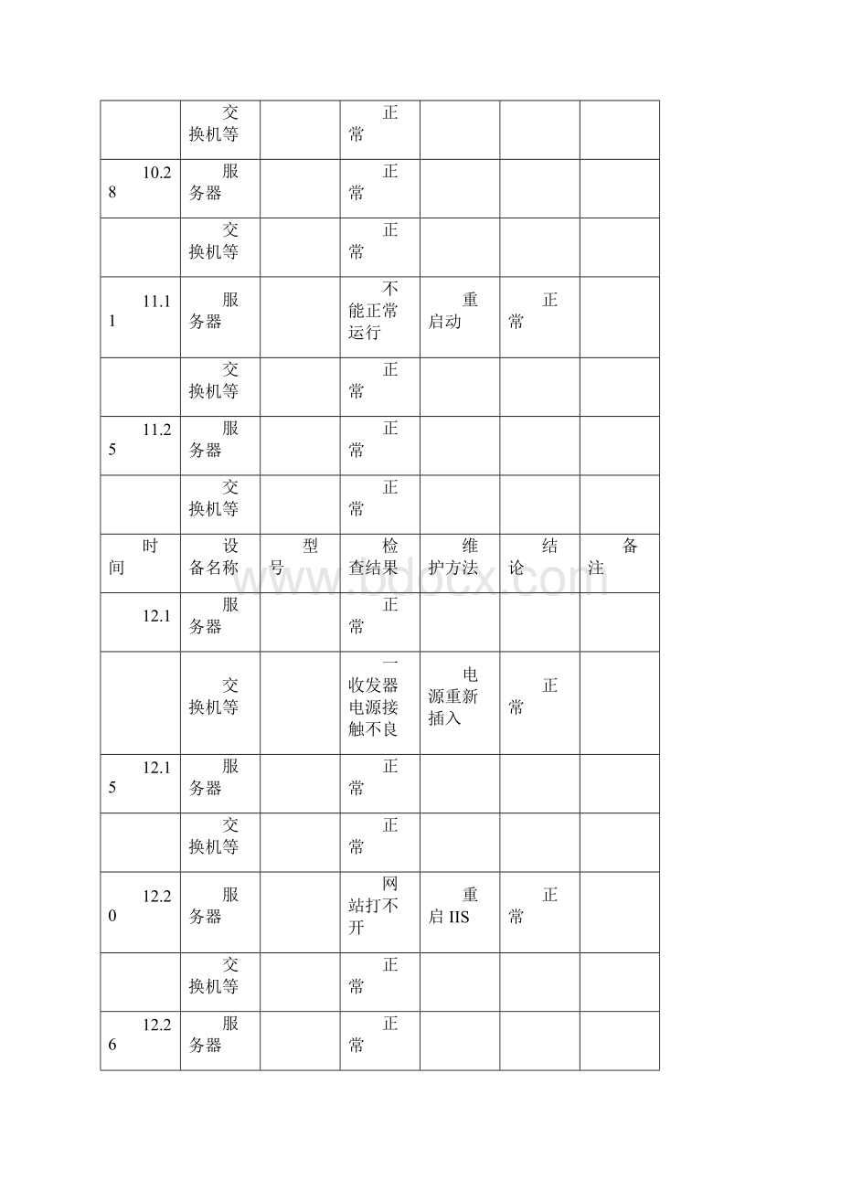 设施设备检查维护记录.docx_第2页