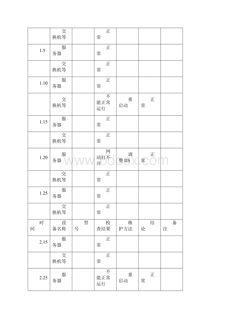 设施设备检查维护记录.docx_第3页