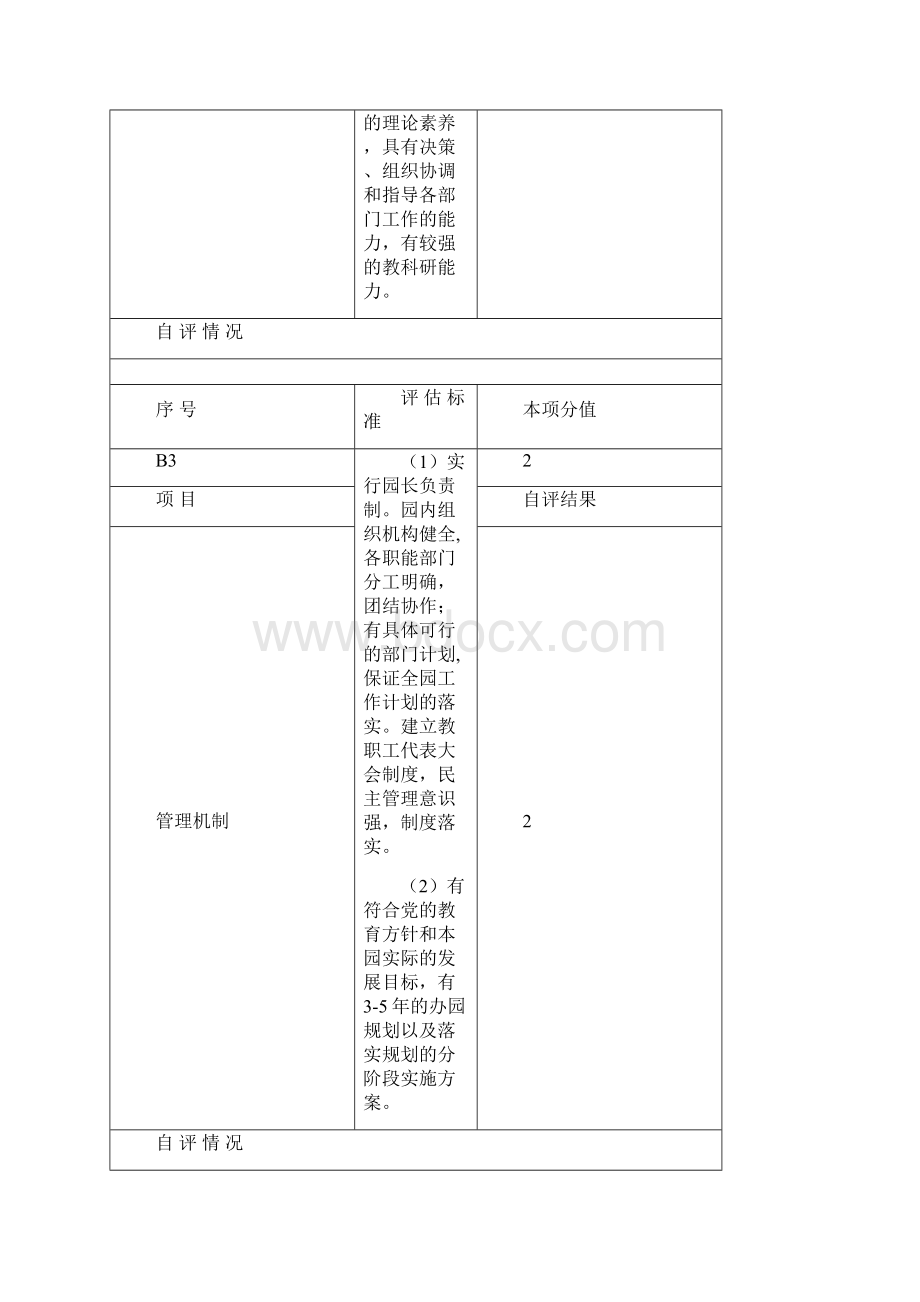 示范性幼儿园分项目自评表.docx_第2页