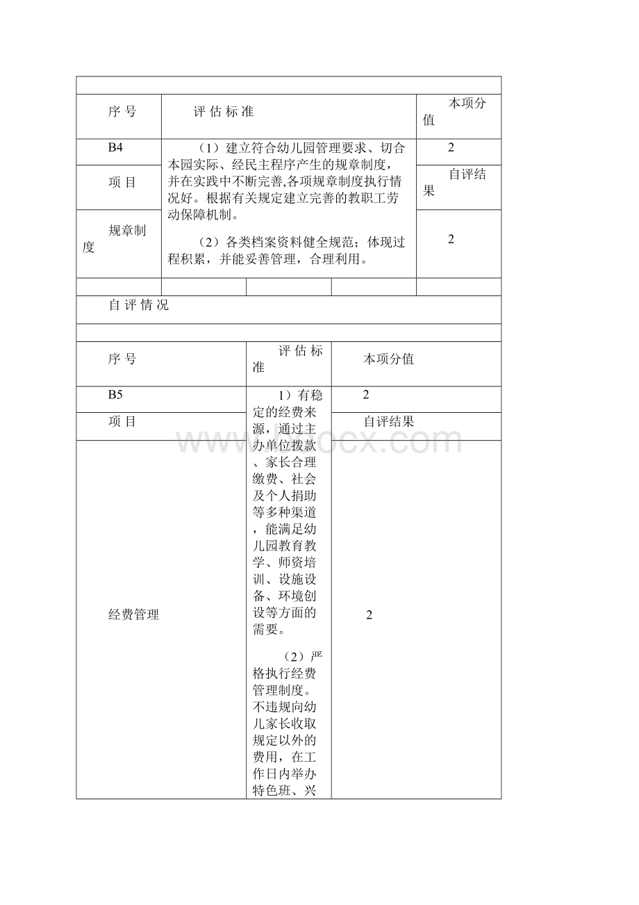 示范性幼儿园分项目自评表.docx_第3页