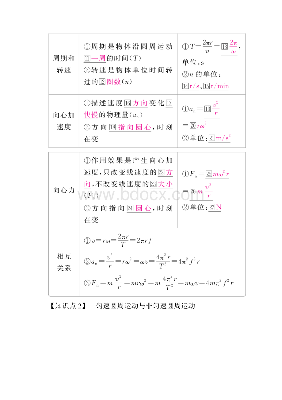 第3讲圆周运动及其应用讲义.docx_第2页