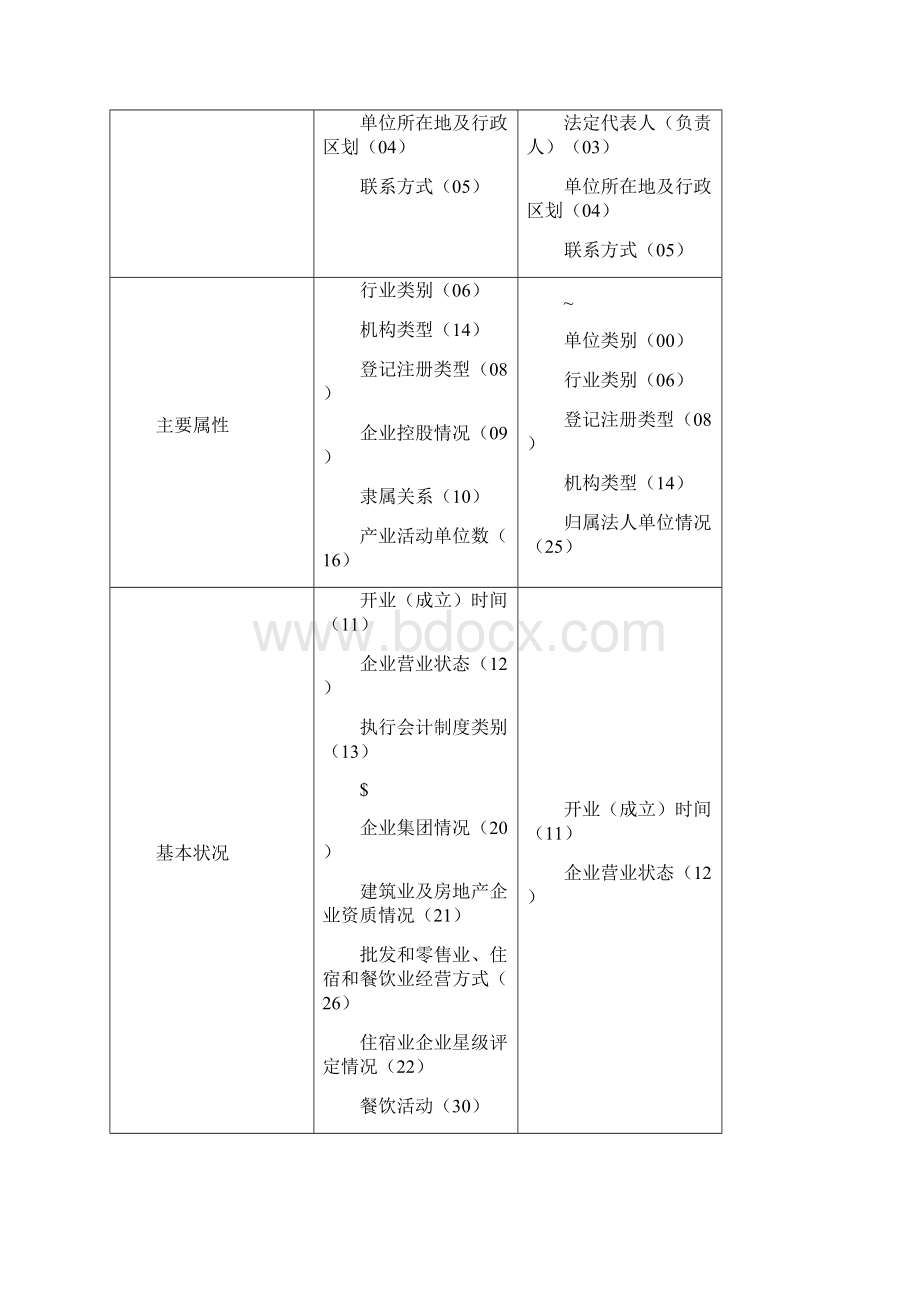 单位基本情况601表602表主要指标解释及填写说明.docx_第3页