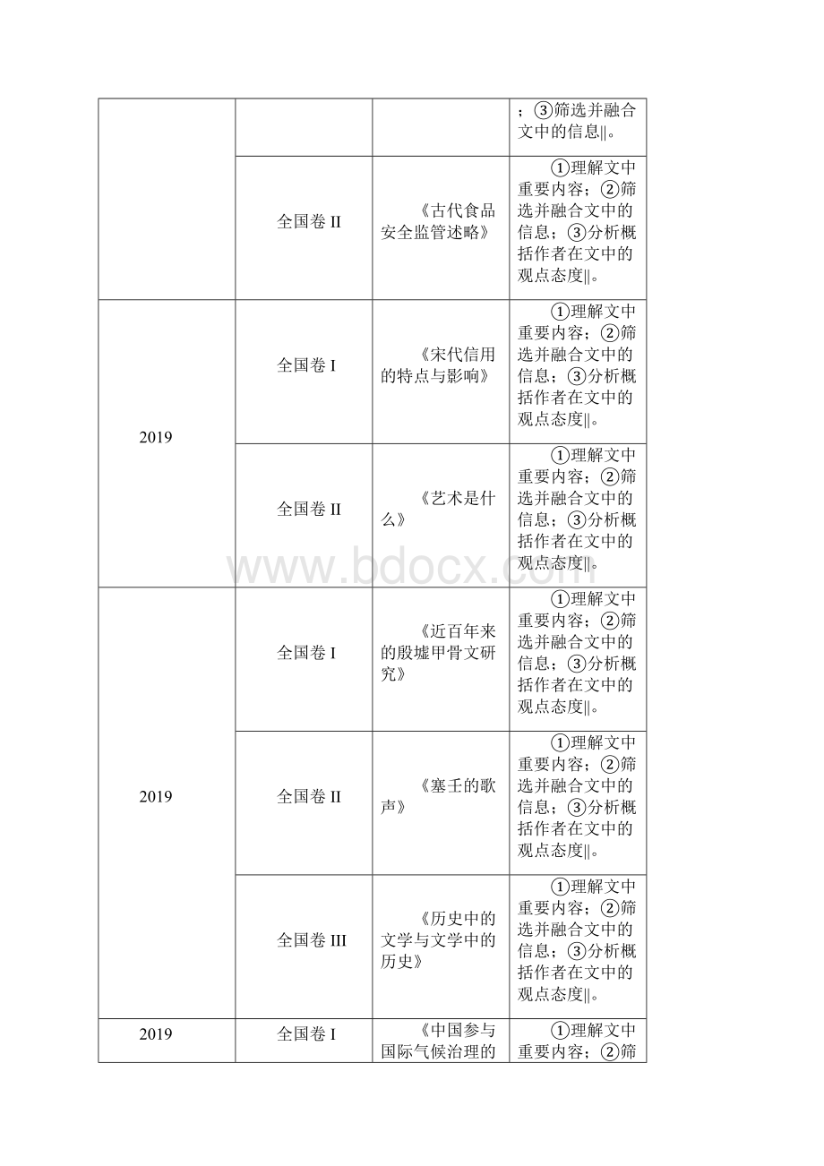 全国卷语文真题近6年各题型详细对比表.docx_第2页