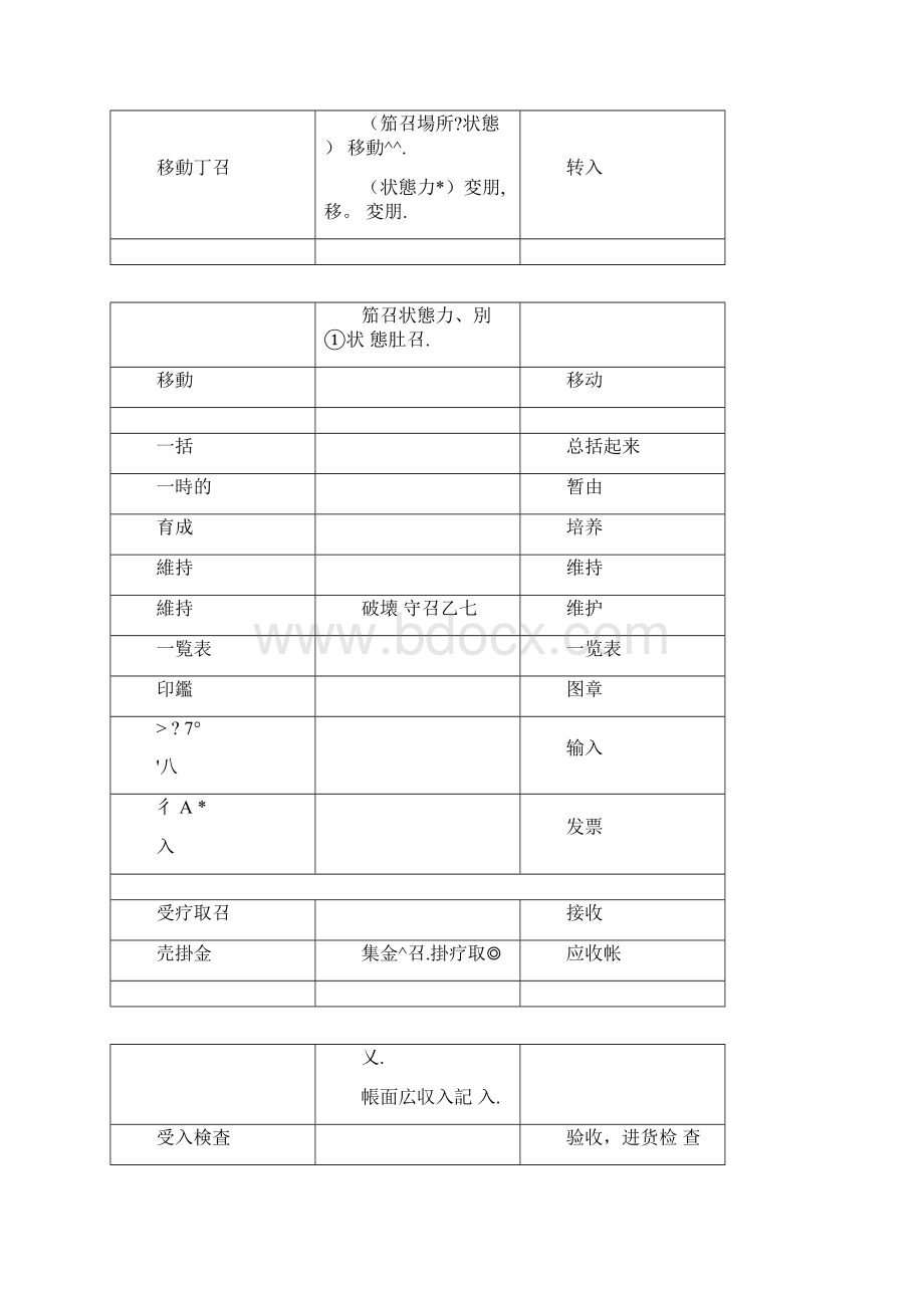 生产管理日本语词汇.docx_第3页