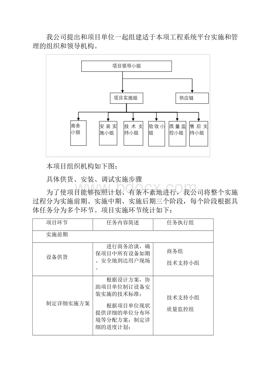 储水供水设备供货及安装施工方案.docx_第2页