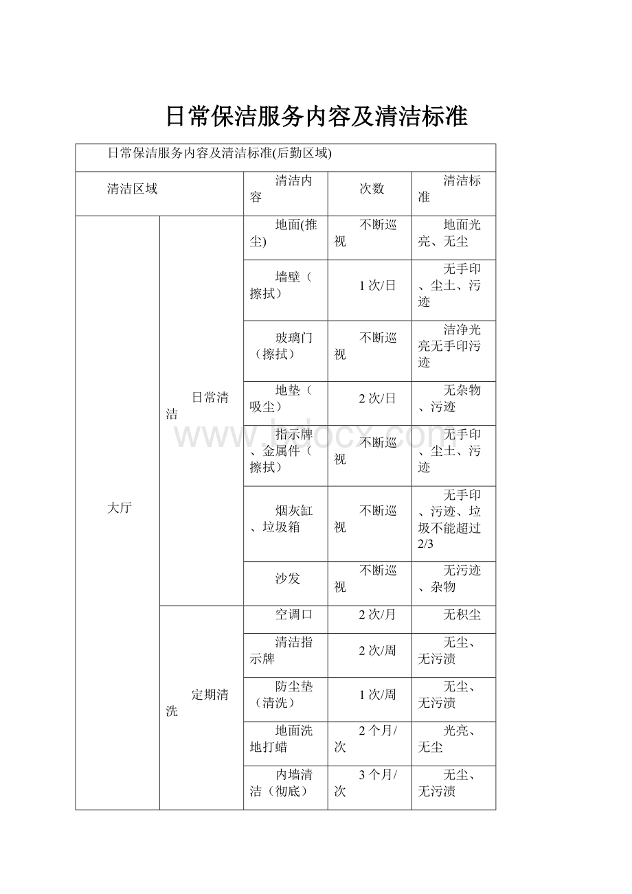 日常保洁服务内容及清洁标准.docx