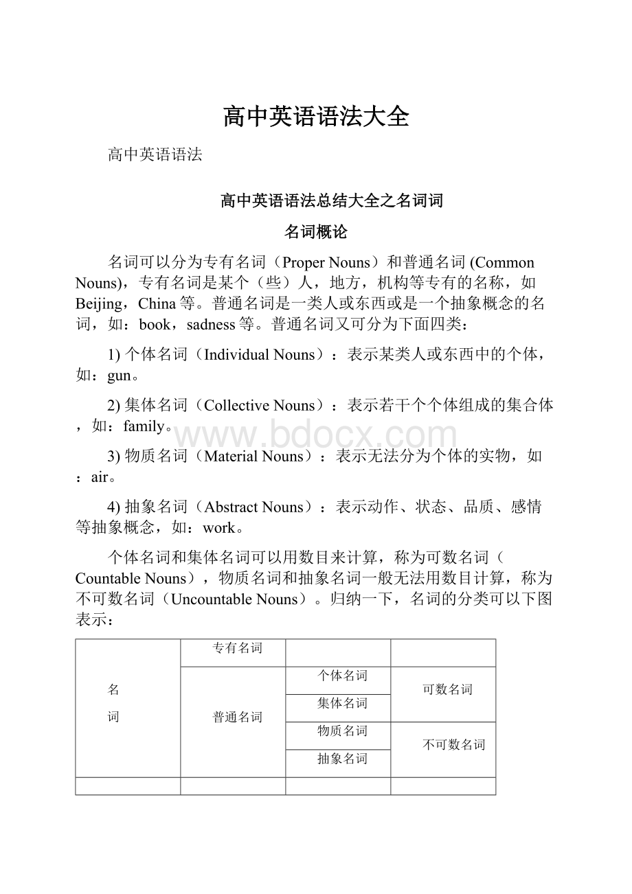 高中英语语法大全.docx_第1页