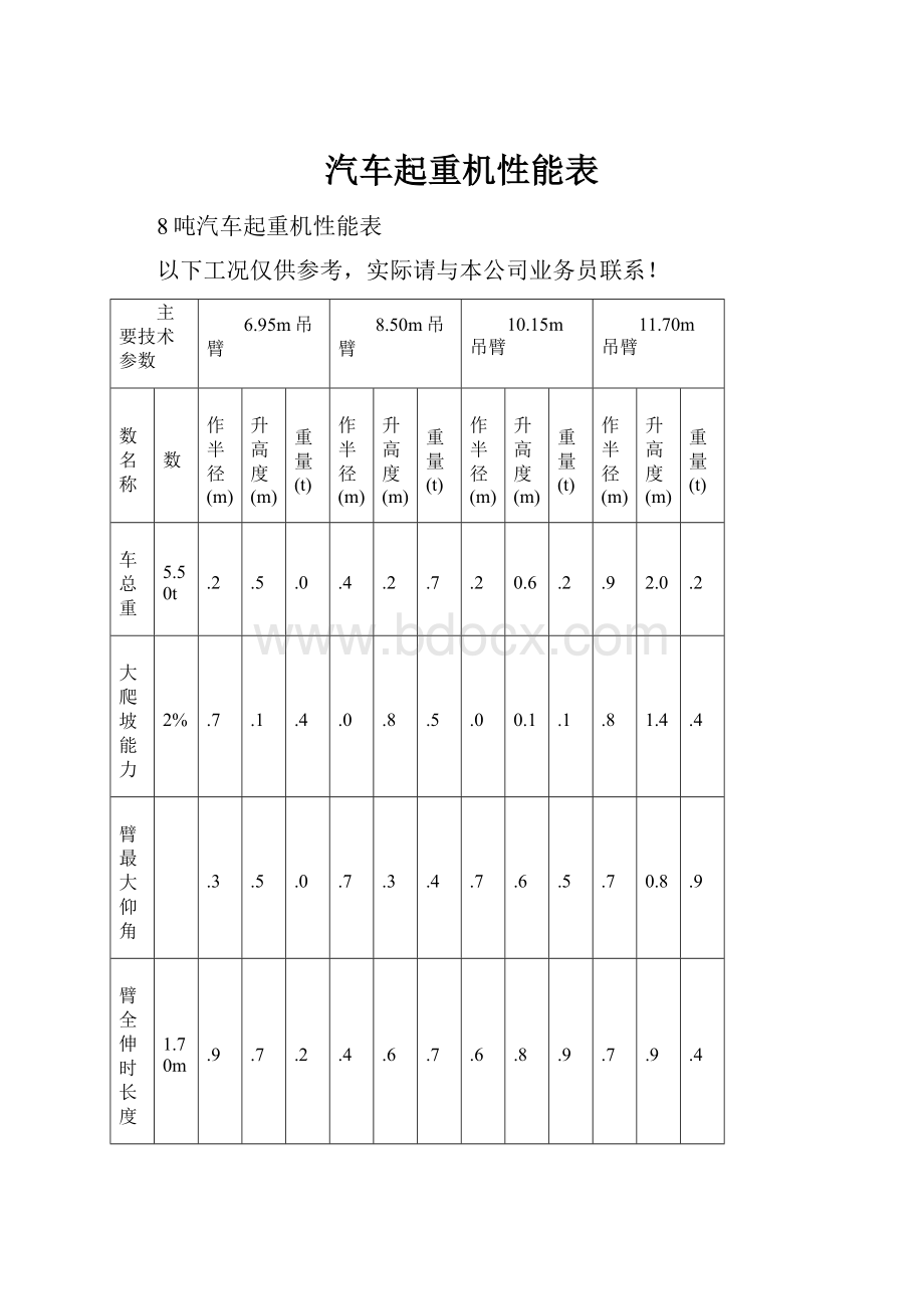 汽车起重机性能表.docx_第1页