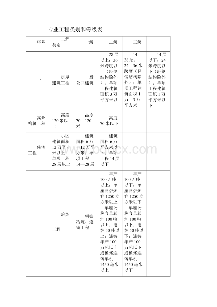 工程监理企业承包业务范围.docx_第3页