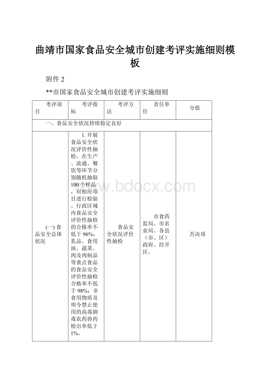 曲靖市国家食品安全城市创建考评实施细则模板.docx_第1页