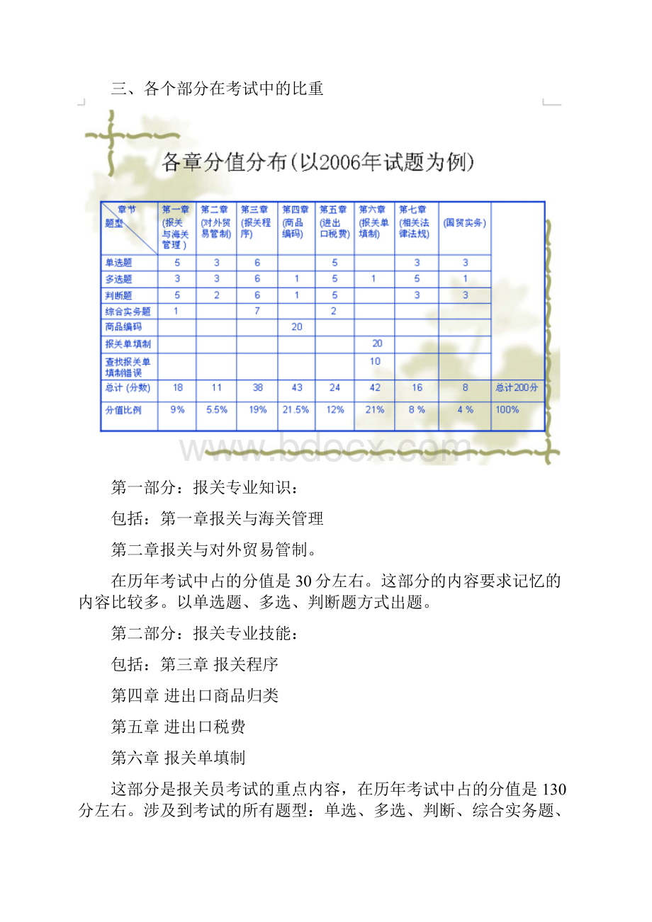 报关员考试课堂笔记第一二章.docx_第3页