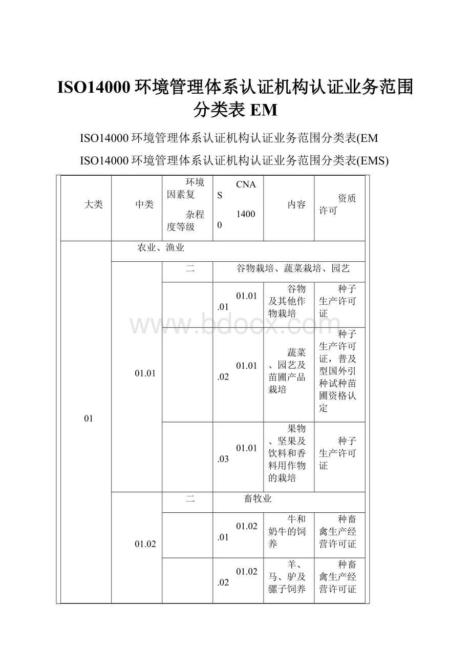 ISO14000环境管理体系认证机构认证业务范围分类表EM.docx