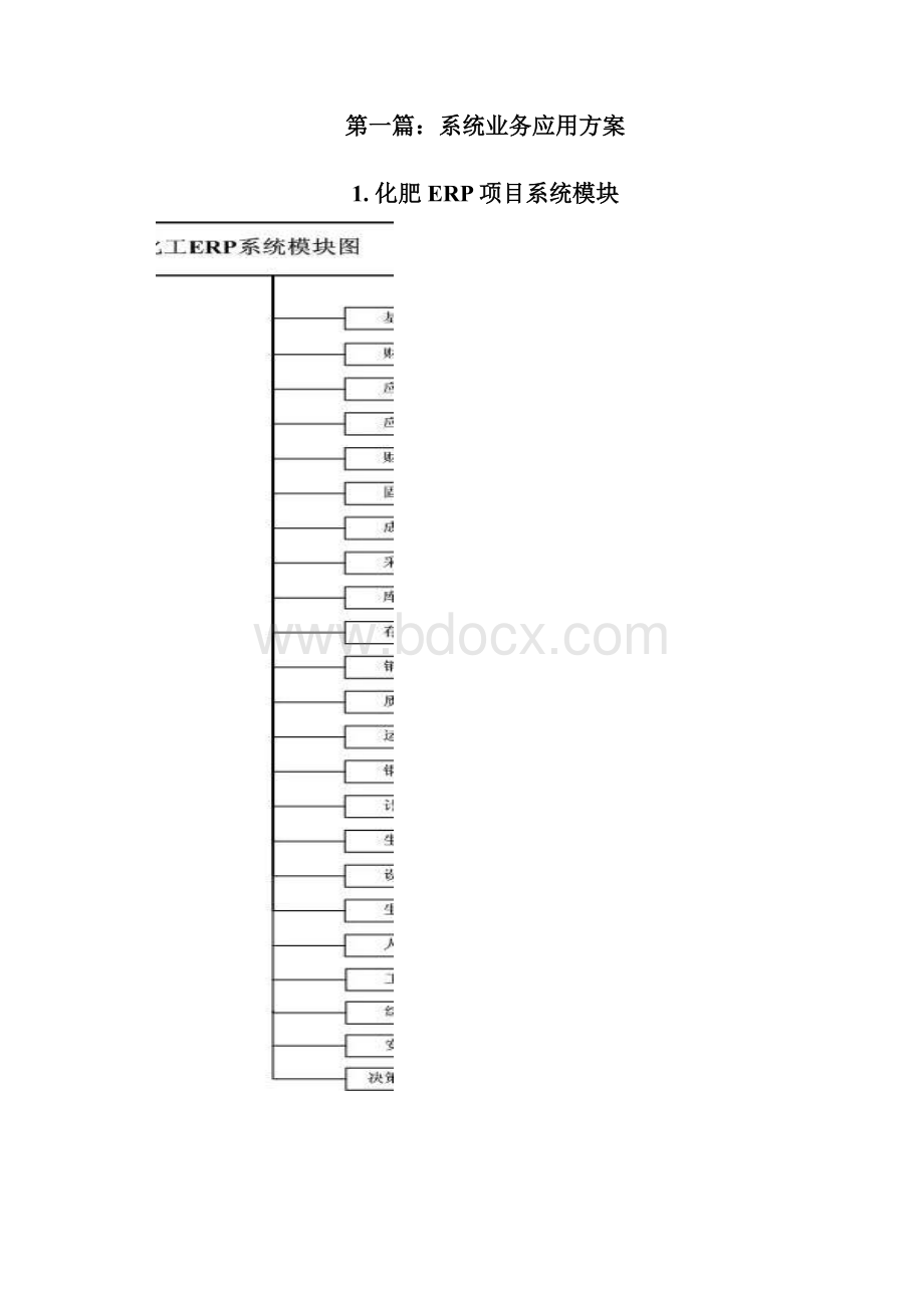 化肥ERP项目解决方案.docx_第2页