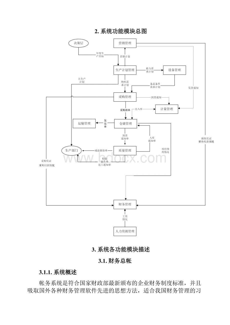 化肥ERP项目解决方案.docx_第3页