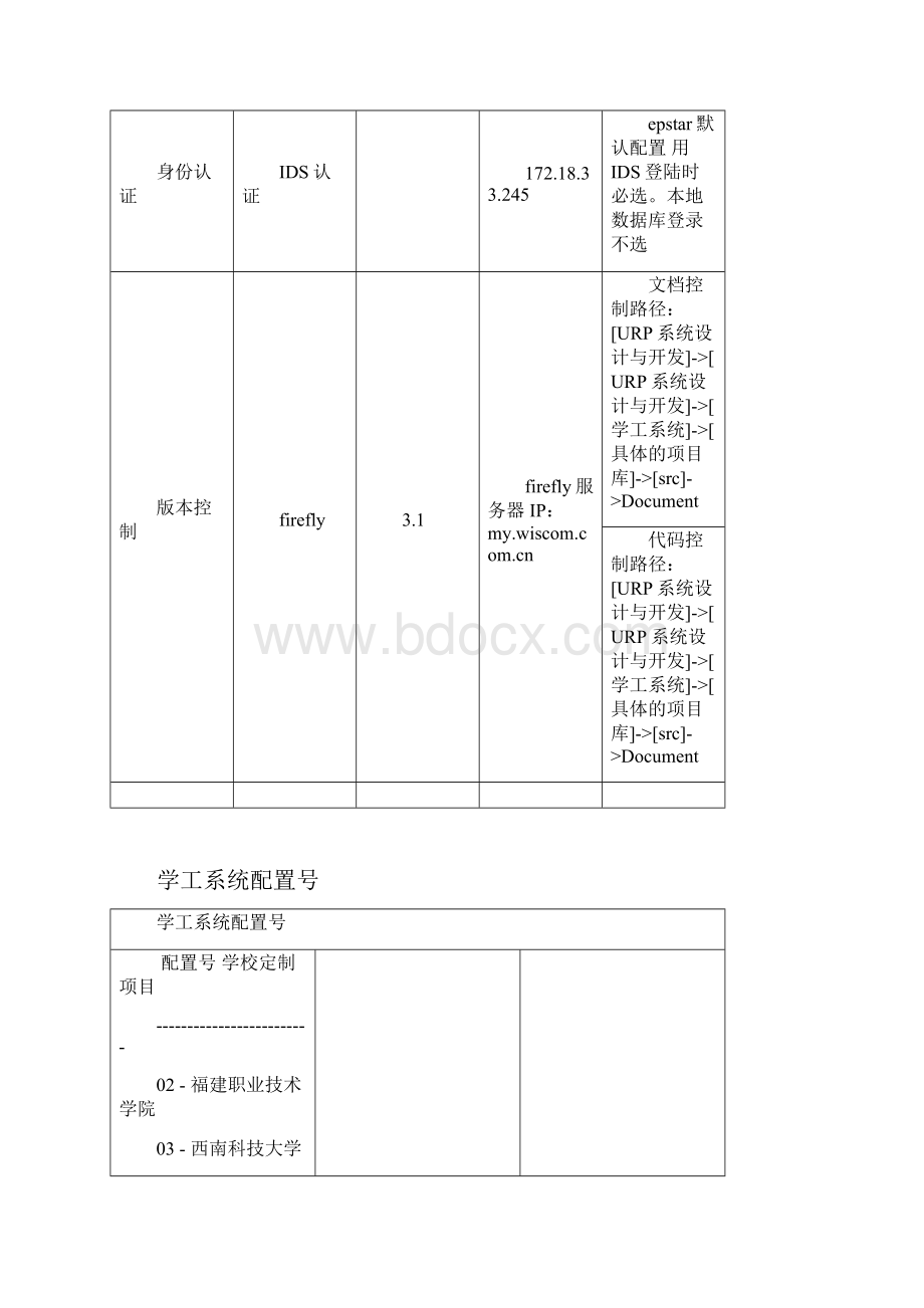 部署本地环境的详细步骤.docx_第2页