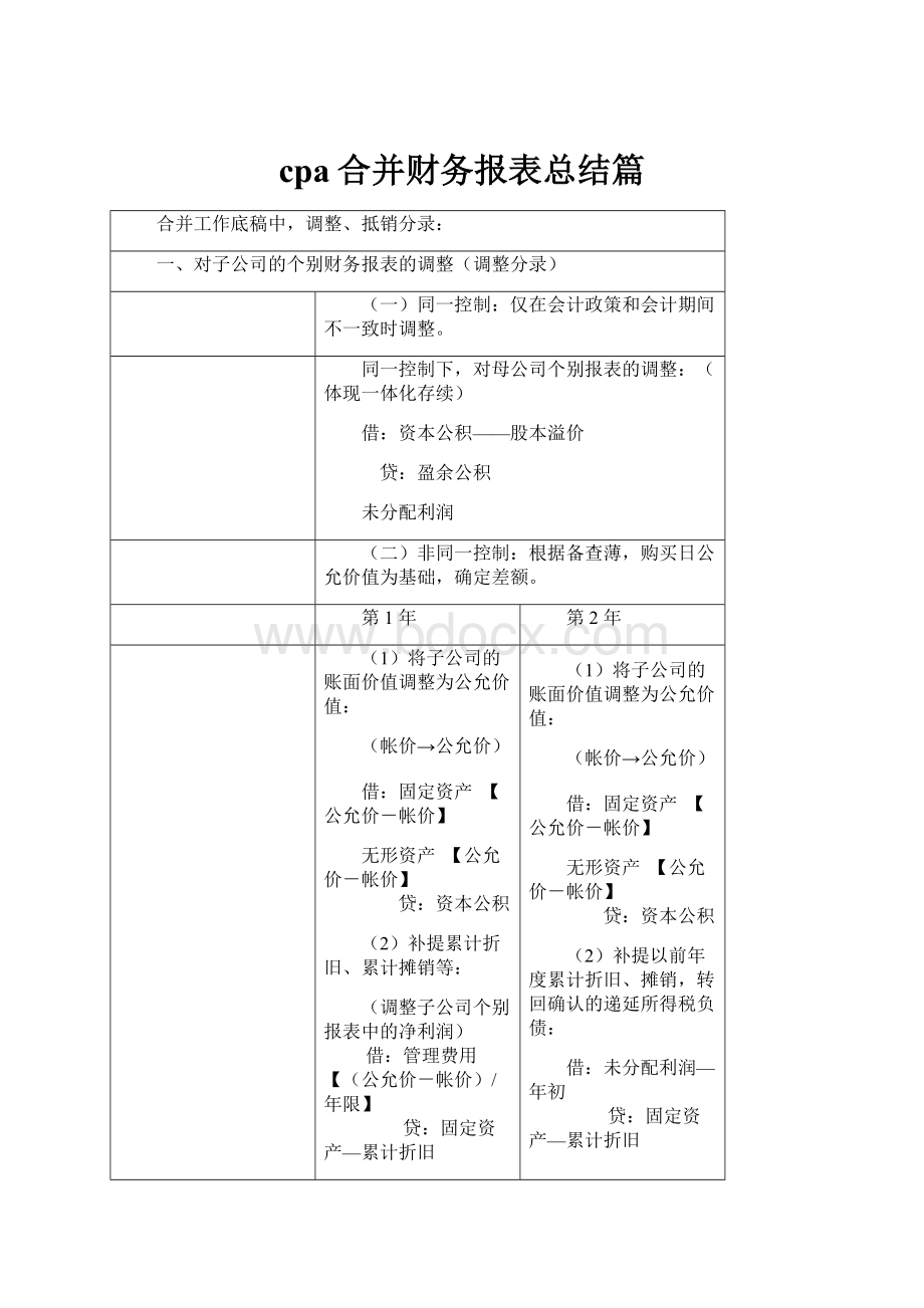 cpa合并财务报表总结篇.docx