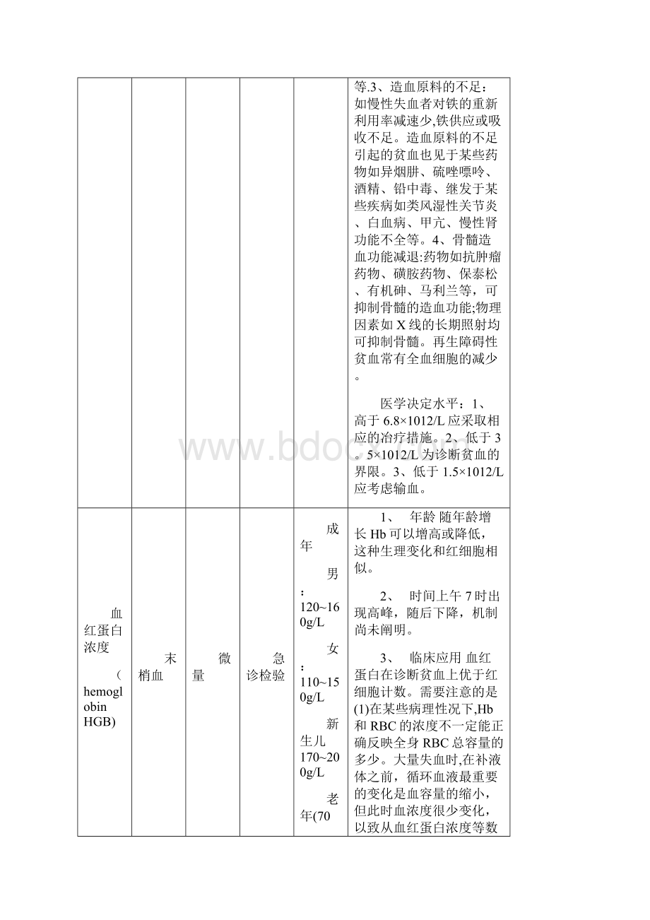 检验科检验项目一览表.docx_第2页