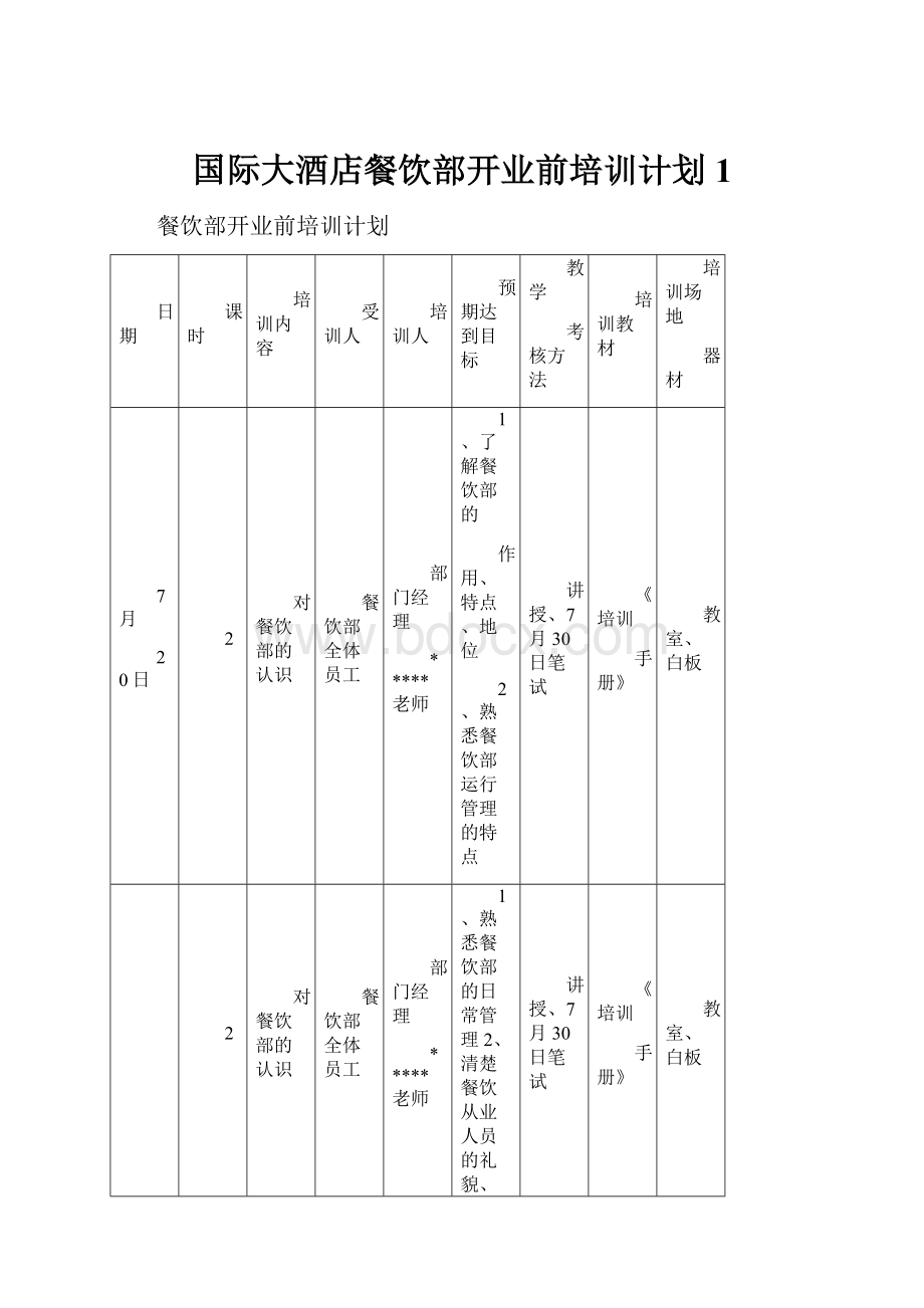 国际大酒店餐饮部开业前培训计划1.docx_第1页