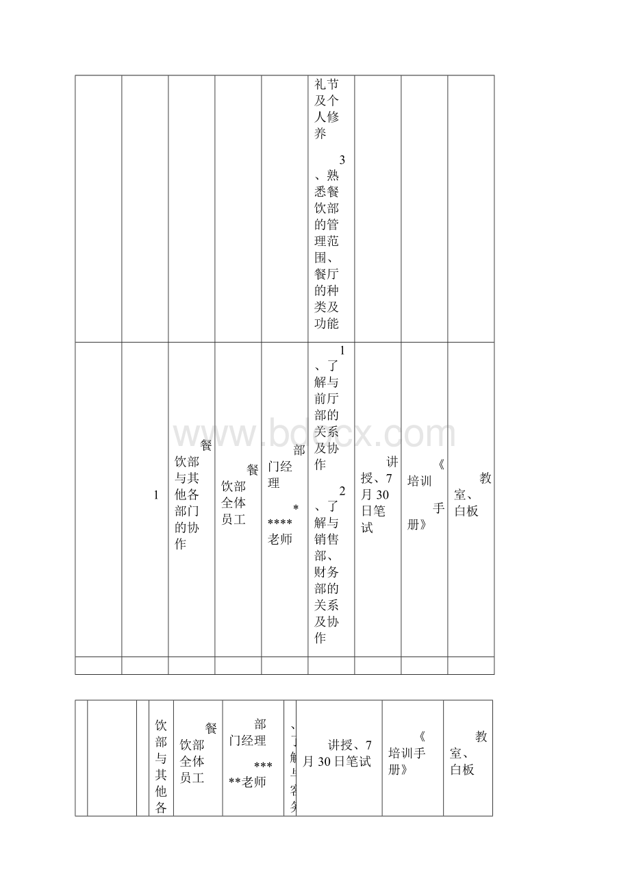 国际大酒店餐饮部开业前培训计划1.docx_第2页