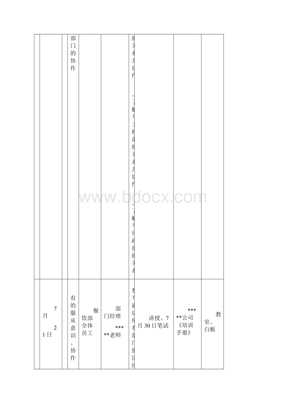 国际大酒店餐饮部开业前培训计划1.docx_第3页