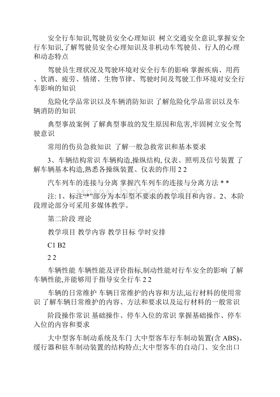 驾校教练员规范化教学导学教案可编辑.docx_第2页