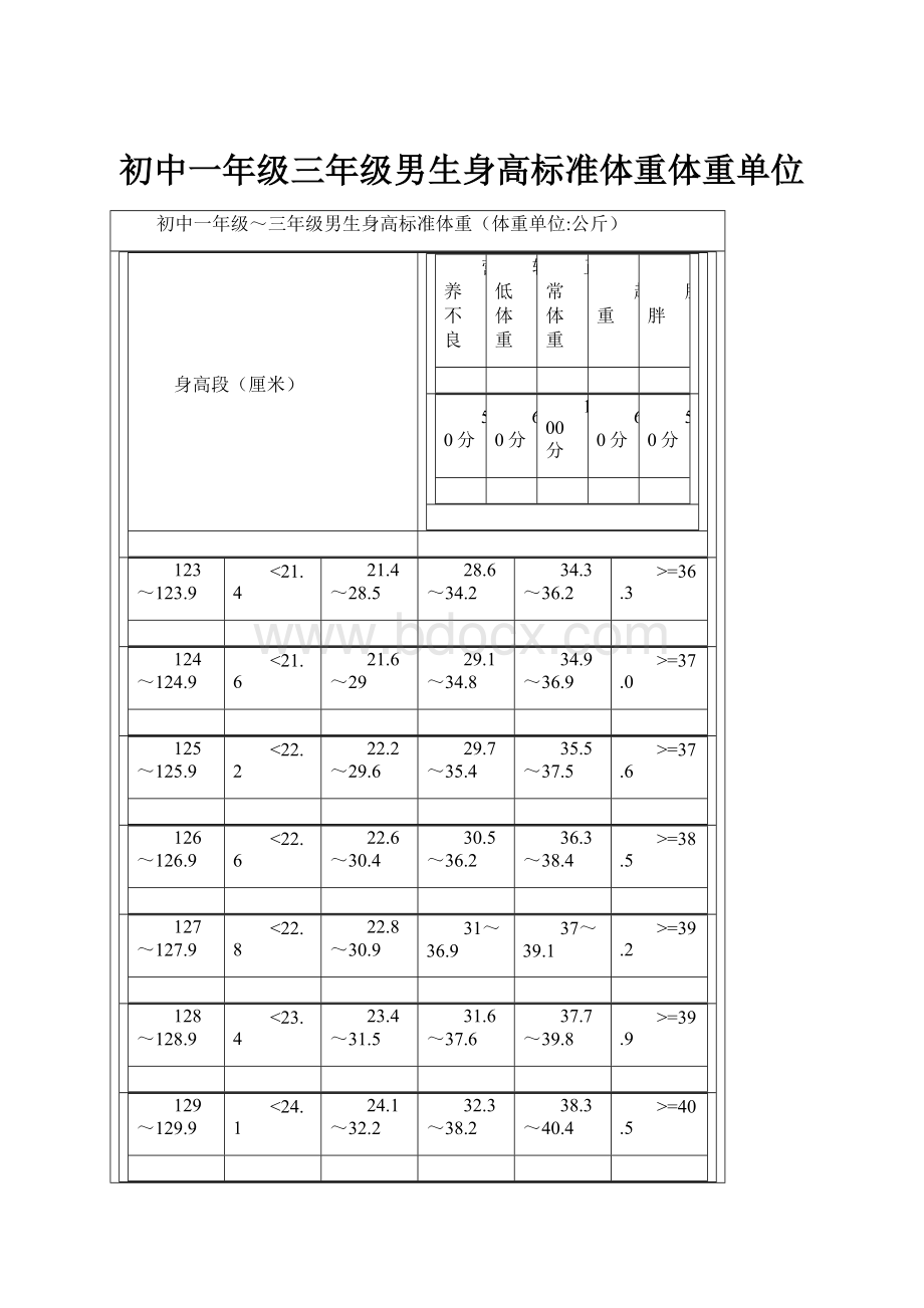 初中一年级三年级男生身高标准体重体重单位.docx_第1页