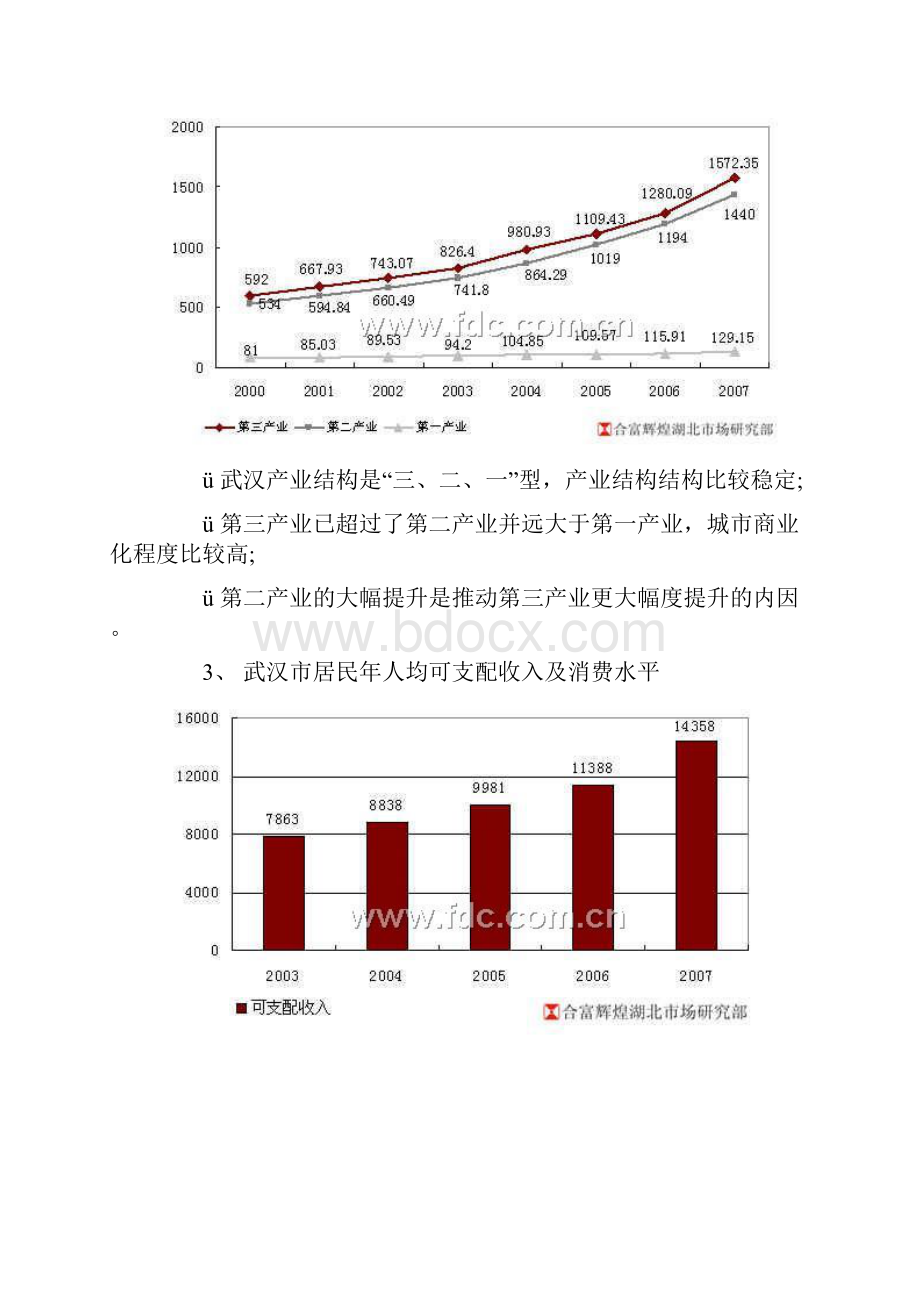 各城市房地产武汉市商业地产基本情况.docx_第2页