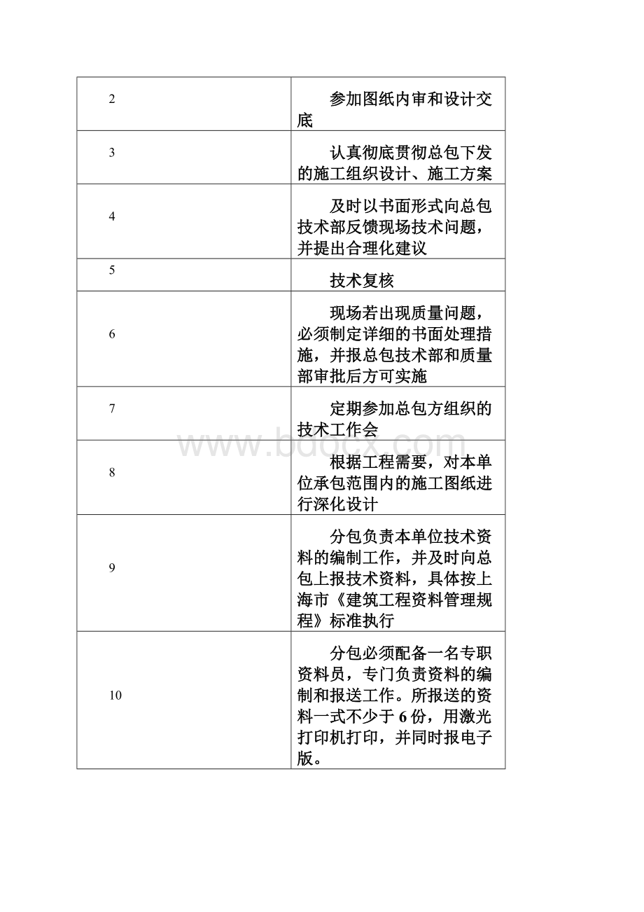 分包商技术管控.docx_第2页