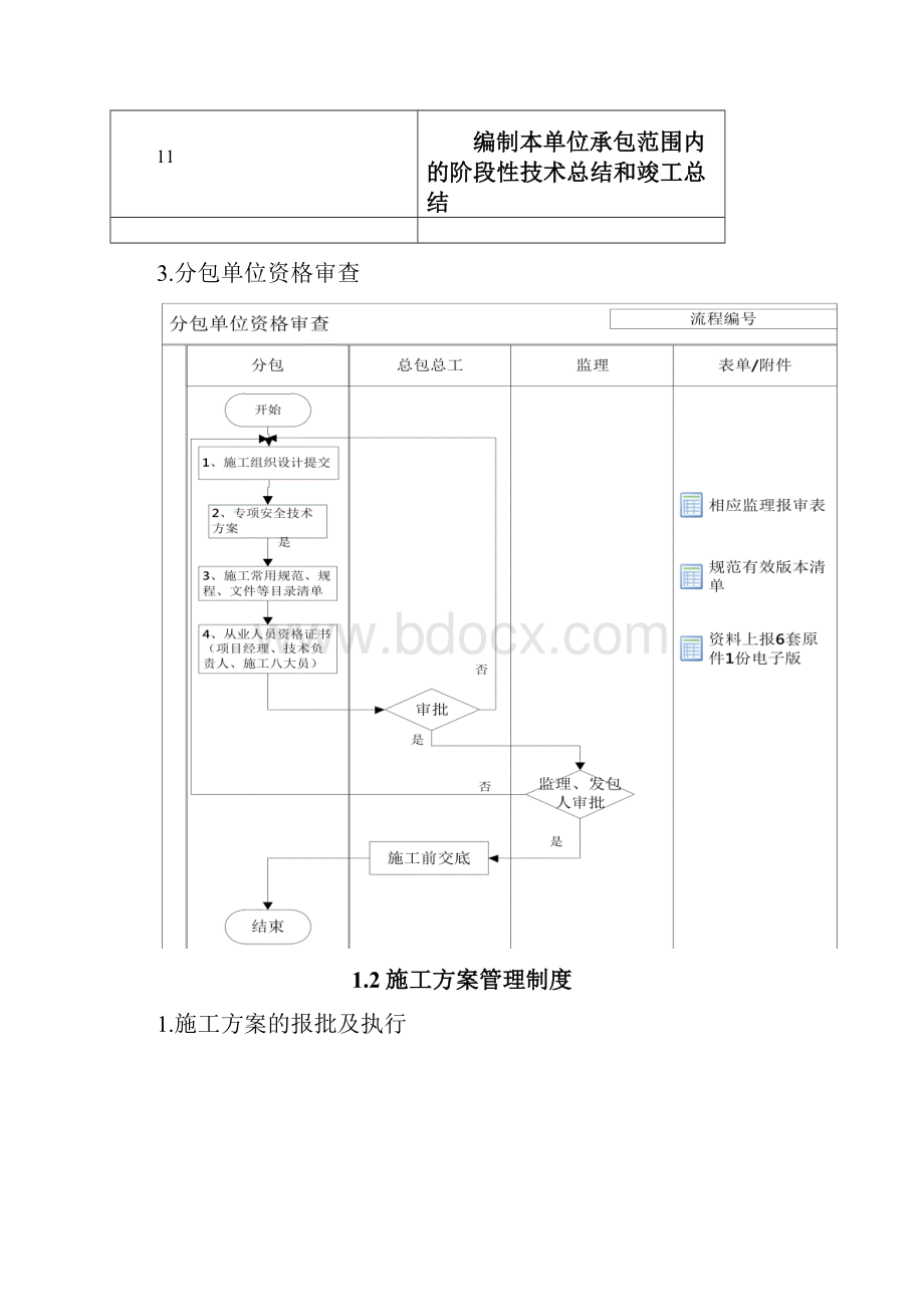 分包商技术管控.docx_第3页