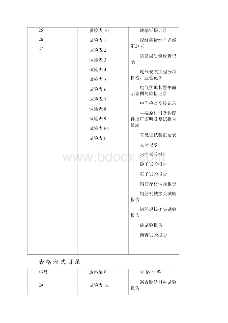 市政工程表格完整版.docx_第2页