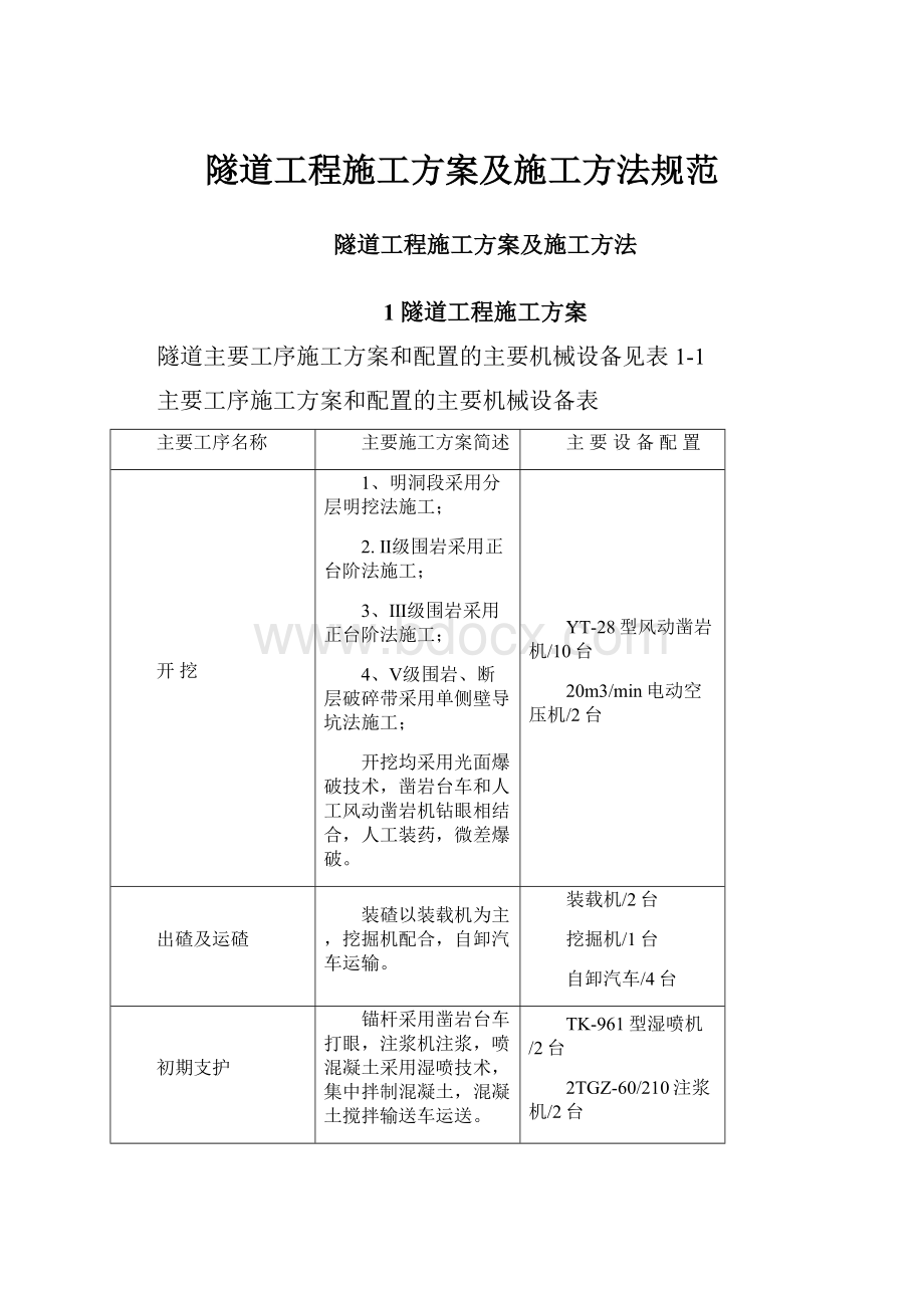 隧道工程施工方案及施工方法规范.docx_第1页