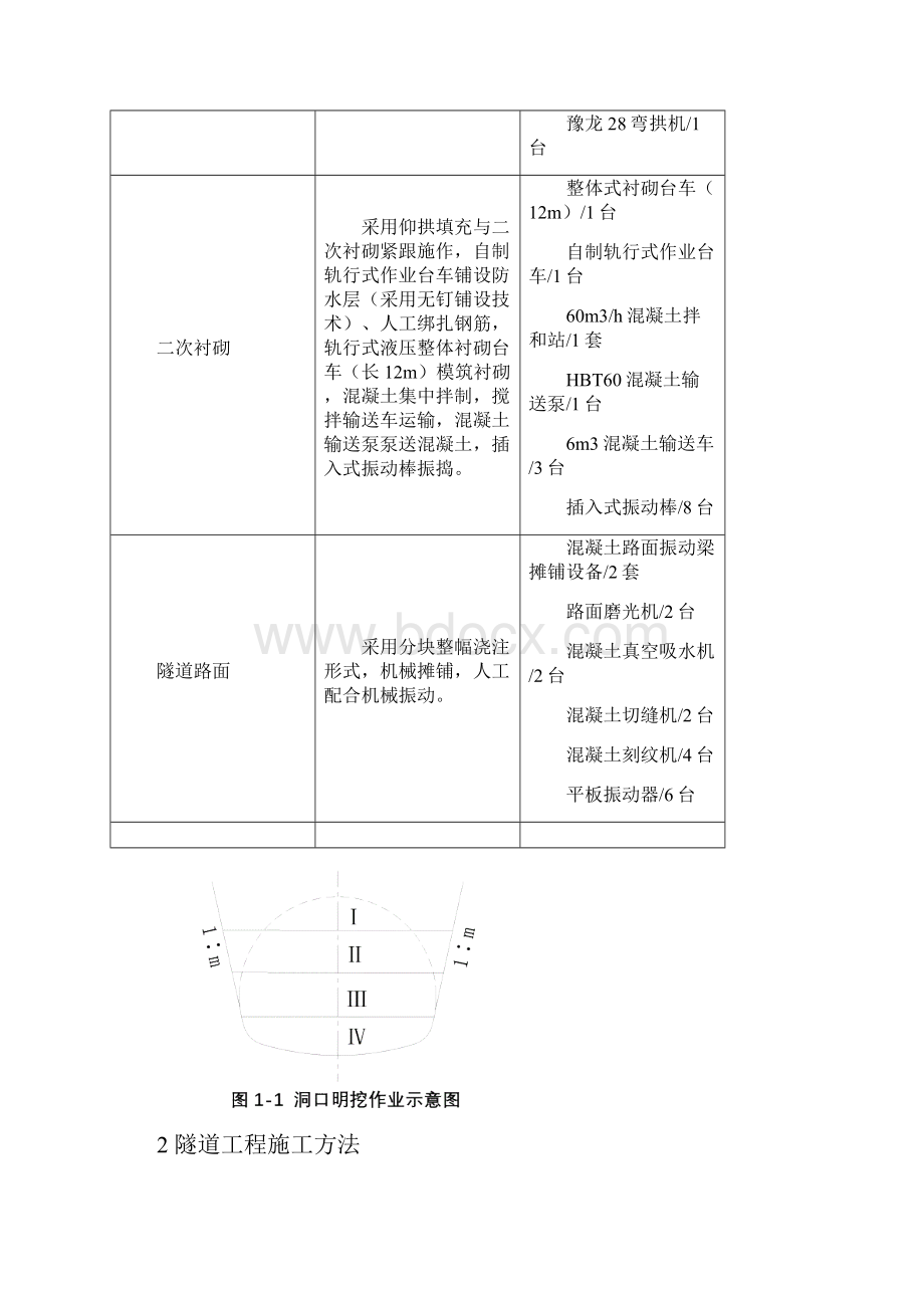 隧道工程施工方案及施工方法规范.docx_第2页