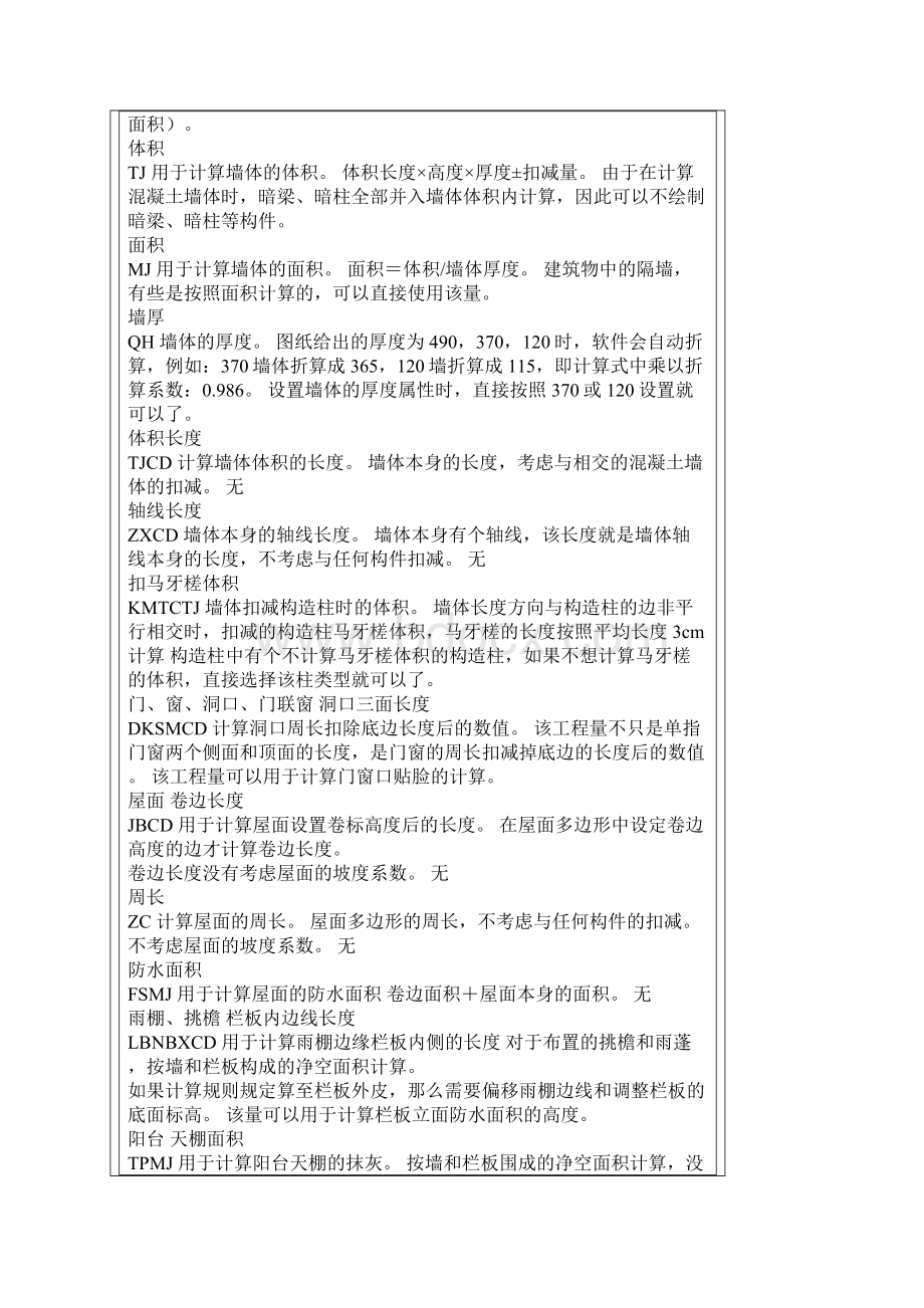 广联达图形算量构件代码应用技巧.docx_第3页