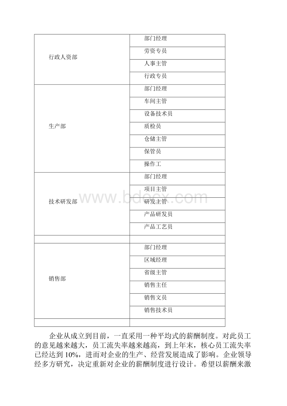 薪酬方案完整版.docx_第3页